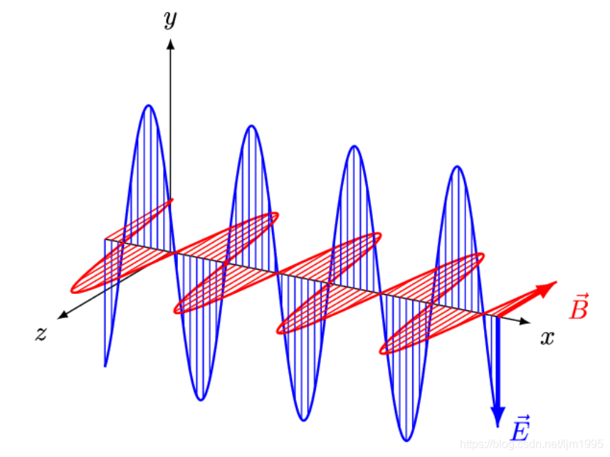 Radiotaajuuden (RF) perusteoria